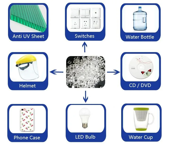 PVC Transparent Particles Sole Injection Plastic Flexible PVC Granules